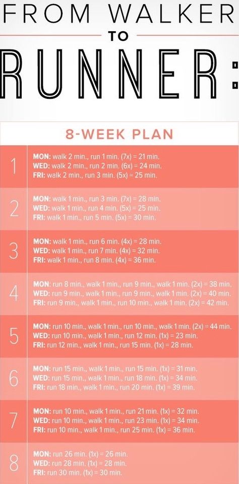 From Walker to Runner 8 Week Plan Walker To Runner, Workout Posters, Popsugar Fitness, Fitness Photos, Nutrition Coach, Cooking Dinner, Physical Fitness, Popsugar, Baby Food Recipes