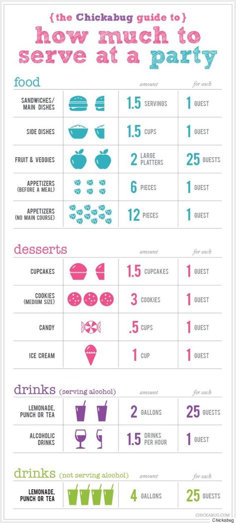 serving size chart Catering Ideas, Party Hacks, Festa Party, At A Party, Dessert Bar, Party Entertainment, Wedding Catering, Grad Parties, Wedding Food