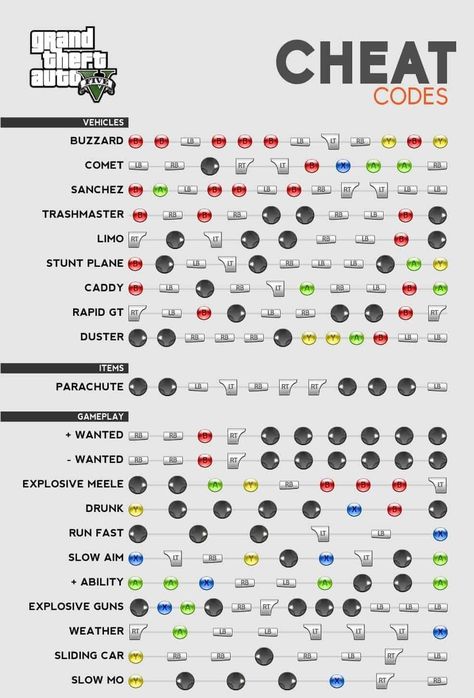 Gta 5 Cheats, Gta 5 Xbox 360, Gta 5 Cheats Ps4, Gta V Cheats, Gta 5 Xbox, Gta 5 Money, Gta 5 Pc, Gta 5 Mods, Xbox 360 Games