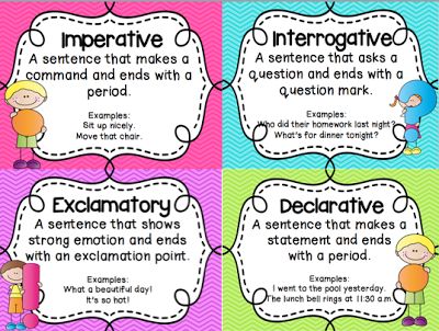 types of sentences Types Of Sentences Chart, 3rd Grade Anchor Charts, 4 Types Of Sentences, Different Types Of Sentences, Kinds Of Sentences, English Grammar For Kids, Bts Cake, Sentence Examples, Grammar For Kids