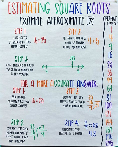 Mrs. Helman on Instagram: “Day 5 (math 8): Our lesson today revolved around plotting square roots on a number line and estimating their value to the nearest tenth.…” Square Roots Worksheet, Number System Math, Estimating Square Roots, Middle School Math Teacher, Teaching Algebra, Math 8, Math Interactive, Math Anchor Charts, Upper Elementary Math