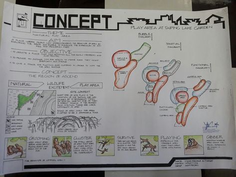 Concept sheet If you want the service, send me a message here, or contact me at the link Zoning And Concept Sheet Architecture, Concept Sheet In Architecture, Design Concept Sheet Architectural, Concept Architecture Sheet Presentation, Conceptual Sheets Architectural, School Site Analysis, Architecture Sheet Composition Ideas, Zoning Sheets Architecture, Design Sheet Composition