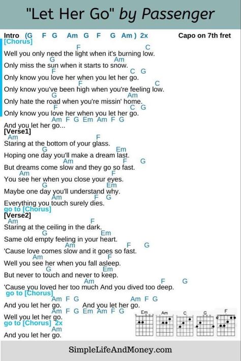 Let her go ukulele Let Her Go Guitar, Guitar Chords Beginner Songs, Kunci Ukulele, Akordy Na Ukulele, Ukulele Tabs Songs, Ukelele Chords Ukulele Songs, Ukulele Songs Beginner, Ukulele Song, Easy Ukulele Songs