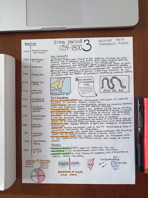 ap us history study guide review one pager for apush final exam Apush Unit 2 One Pager, Organisation, Apush Period 3 One Pager, Ap Notes Ideas, Review Sheet Study, Apush Period 3 Notes, How To Write Notes For History, School Notes Layout History, Apush Unit 1 Notes