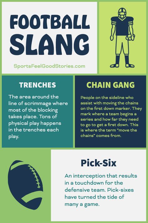 Learn all of those football terms that you wish you knew. If not knowing some football slang is keeping you from fully understanding the action, we can help. We list the football term and provide a quick explanation so you'll be in a position to understand all of what's going on. #slang #lingo #football #definitions Understanding Football, Football Positions, Football 101, Physical Play, Whose Line, Football Field, Pig Skin, College Football, Rugby