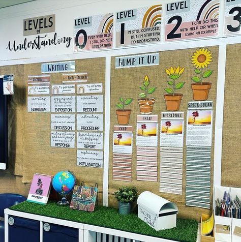 Upper Primary Classroom, Blank Wall Classroom Ideas, Standards Wall Classroom, Large Classroom Wall Decor, Bump It Up Wall Display, 2nd Grade Wall Displays, Clipboard Wall Classroom, Bump It Up Walls, Objectives Classroom Display