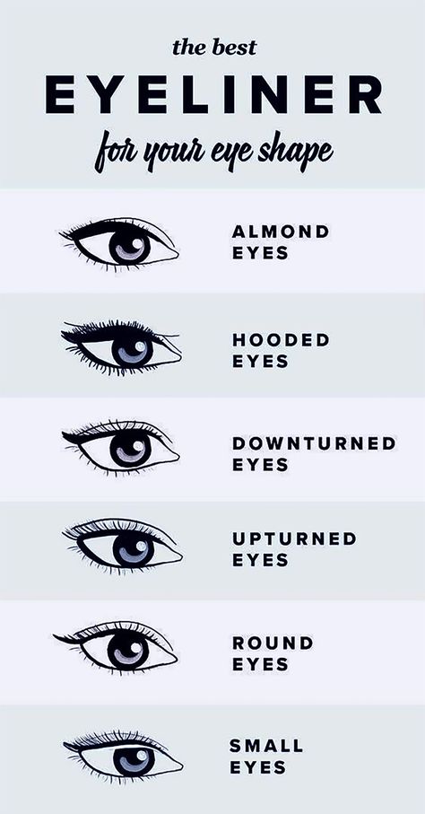 eyeliner tutorial for every eye shape Eyeliner For Each Eye Shape, Oval Face Eyeliner, Perfect Eyeliner For Eye Shape, Eyeliner Almond Shaped Eyes, What Eyeliner For Eye Shape, Different Eyeliner Shapes, Eyeliner Based On Eye Shape, How To Find Your Eye Shape, Eyeliner Shapes For Different Eyes