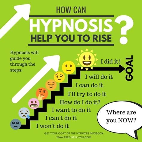 Hypnotherapy Quotes, Hypnotherapy Scripts, Hypnosis Scripts, Self Hypnosis, Nlp Techniques, Heath And Fitness, Health Fitness Motivation, Hypnotherapy, Psychology Facts