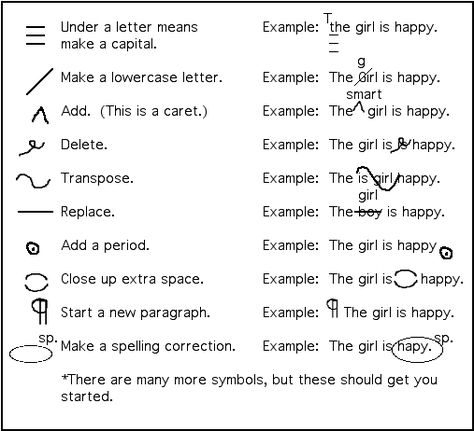 revising and editing marks. good to have in writer's notebook. Editing Symbols, Editing Marks, Editing Checklist, Peer Editing, 5th Grade Writing, Expository Essay, Expository Writing, Homeschool Writing, Writing Anchor Charts