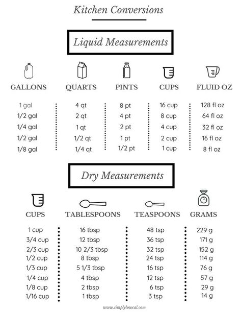 Cooking Charts, Cooking Conversion Chart, Cooking Cheat Sheet, Kitchen Cheat Sheets, Baking Conversion Chart, Lemon Marmalade, Cooking Conversions, Baking Conversions, Food Shelf