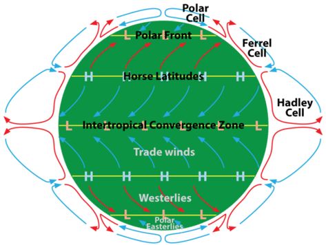 Atmospheric Circulation, Ias Study Material, Geography Map, Energy Resources, Weather And Climate, Study Material, Earth Science, Study Materials, The Study