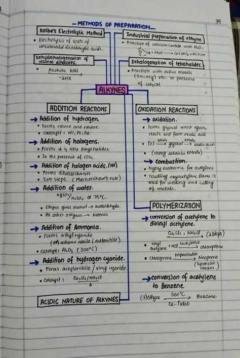 Preparation of alkyne chemical asad Named Reactions Organic Chemistry, Pretty Chemistry Notes, Inorganic Chemistry Notes Neet, Honors Chemistry Notes, Iupac Naming Organic Chemistry Notes, Chemistry Neet Notes, Hydrocarbons Chemistry Notes Class 11, Thermochemistry Notes, Hydrocarbons Chemistry Notes