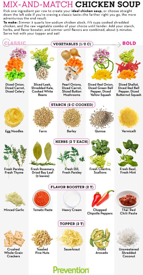 Raw Vegetables, Cooking Basics, Chicken Soup Recipes, Essential Nutrients, Chicken Soup, Nutrition Recipes, Soup And Salad, Soups And Stews, Mix And Match