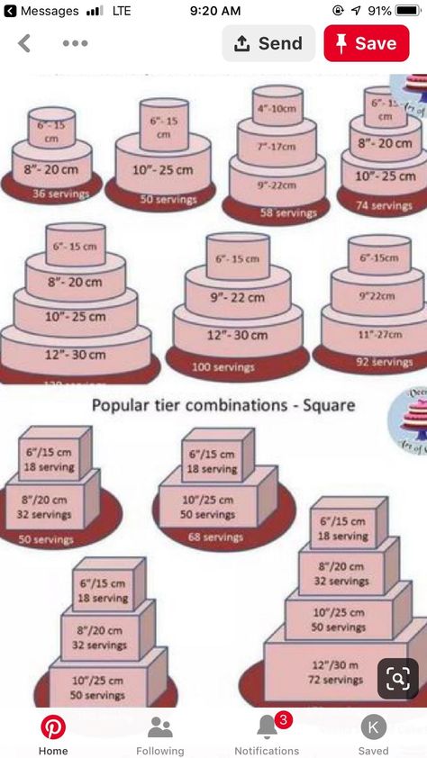 Cake Size Chart, Cake Serving Guide, Cake Serving Chart, Cake Chart, Cake Sizes And Servings, Modern Birthday Cakes, Cake Portions, Basic Cake, Cake Serving