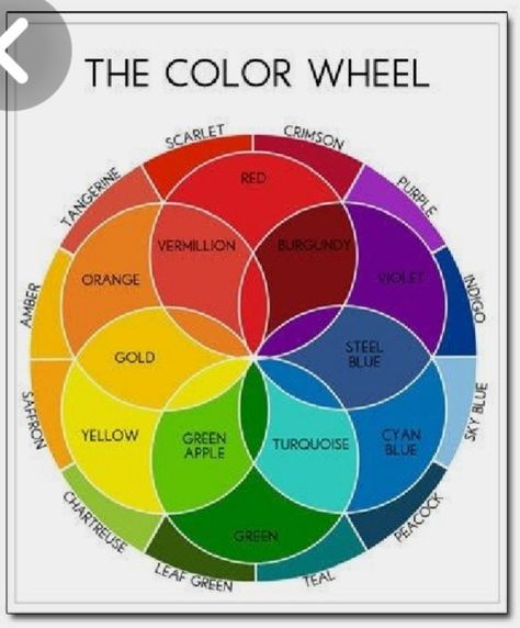 Color Theory Chart, Color Theory Lessons, Color Mixing Chart Acrylic, Colour Mixing Wheel, Color Wheel Art, Mixing Paint Colors, Color Mixing Guide, Color Theory Art, Color Knowledge