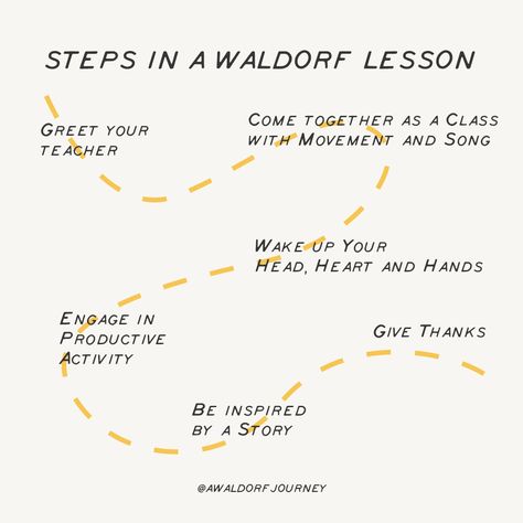 Step by step. We make it through. #waldorfeducation #waldorfinstagram #waldorfteacher #waldorfschool #waldorflife #steinereducation #waldorfblog #mainlesson #waldorflife #waldorfhomeschool #waldorfrhythm #waldorflearning #waldorfinsta #waldorf Waldorf Lessons, Waldorf Preschool, Waldorf Curriculum, Steiner School, Waldorf Homeschool, Nature School, Waldorf School, Waldorf Education, Daycare Activities