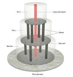 Kue Fondant, Cake Structure, How To Stack Cakes, Diy Wedding Cake, Tiered Cake, Cake Business, בר מצווה, Cupcake Cake, Cake Decorating Tutorials