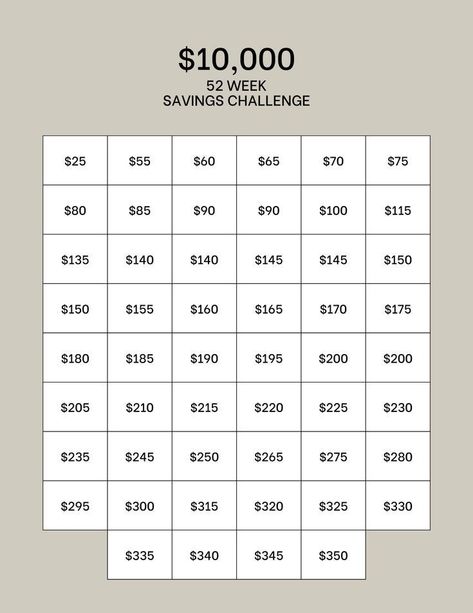 Ten Thousand Dollar Savings Plan, Vacation Money Saving Challenge, Saving Money Planner Template, 20k In 52 Weeks, No Weekly Savings, 10 000 Savings Plan Weekly, Saving 10 000 In A Year Biweekly, 52 Weeks Saving Challenge Free Printable, Every Two Weeks Savings Money Challenge