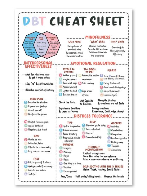 PRICES MAY VARY. ✅ 16x24" - DBT Cheat Sheet Poster Unframed, DBT Skills, BPD, Therapy Worksheet, Mental Health Print, Therapy Office Decor, Classroom Office Decor, School Nursing Office (No Frame) ✅ GLOSS LAMINATED: Gloss lamination produces a shiny, glass-like appearance that enhances the color and vibrancy of the ink on a page. Guaranteed to increase the lifespan of your new poster art, laminated prints help avoid: rip off; no more grubby fingerprints or felt-tip pen marks; avoid wrinkles & re Therapy Office Design, Therapy Room Decor, Therapy Rooms, Interpersonal Effectiveness, Emotion Regulation, Intense Emotions, School Nursing, Dbt Skills, Decor School