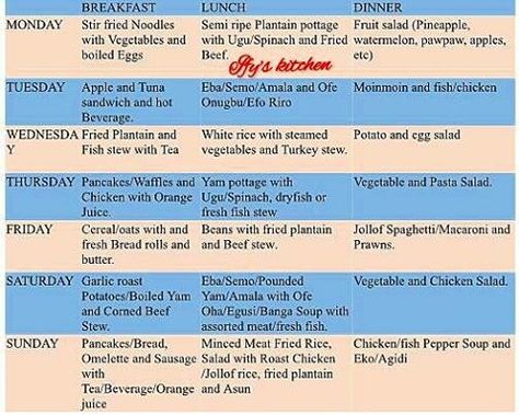 FOOD TIMETABLE  ______________________________  Hey buddies, how's it going? I have prepared another timetable. Let's call it Timetable 2. You will find that a lot of new meals are included. I also took your suggestions into consideration in preparing this one.  Let me know what you guys think of this one and I hope someone out there finds it helpful because I know meal planning is not very easy.  Tag a friend who would find  the timetable helpful too.  _______________________________ #food #... Food Timetable, Family Meal Planning Healthy, How's It Going, Kitchen Queen, Nutrition Chart, Stir Fry Noodles, Fish And Chicken, Family Meal Planning, Plantains Fried