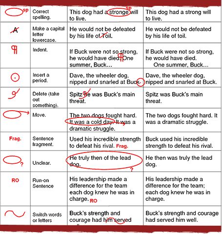 Common proofreading symbols and copyediting tips Proofreading Symbols, Writing A Book Outline, Writing Checklist, Copy Editor, Book Outline, Hobbies For Women, Freelance Writing, Useful Tips, Social Media Business