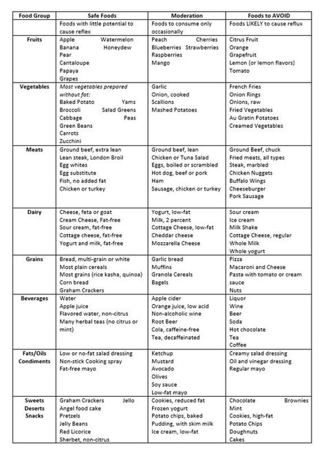 Gerd Menu Plan, Gerd Recipes Dinner Reflux Diet, Gerd Meal Plan, Gerd Diet List, Acid Reflux Diet Plan, Acid Reflux Foods, Gerd Diet Plan, Reflux Friendly Recipes, Acid Reflux Friendly Recipes