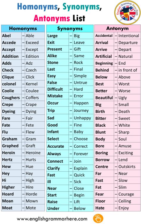 100 words with synonyms and antonyms - English Grammar Here English Synonyms And Antonyms, Words Synonyms English, Synonyms And Antonyms List, Schul Survival Kits, English Vocabulary List, Words List, Synonyms And Antonyms, English Vocab, English Verbs