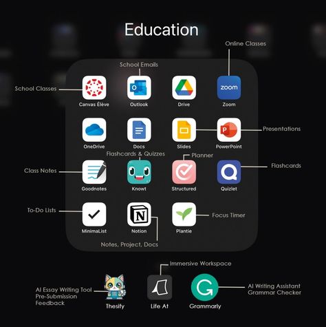 App For Students College, Mac Apps For College Students, Best Apps For Productivity, Useful Apps For College Students, Apps For Ipad College, College Student Apps, Ipad Hacks College Students, Study Apps For Laptop, Apps Every Student Needs