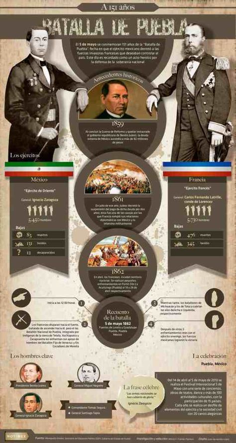 Mexican History, History Infographic, Infographic Layout, Mexico History, Infographic Design Layout, Graphic Design Infographic, Infographic Poster, Historia Universal, 5 De Mayo