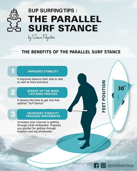 Paddle Board Surfing, Surfing Tips, Paddle Board Yoga, Sea Activities, Sup Stand Up Paddle, Sup Yoga, Paddle Surfing, Inflatable Paddle Board, Standup Paddle Board