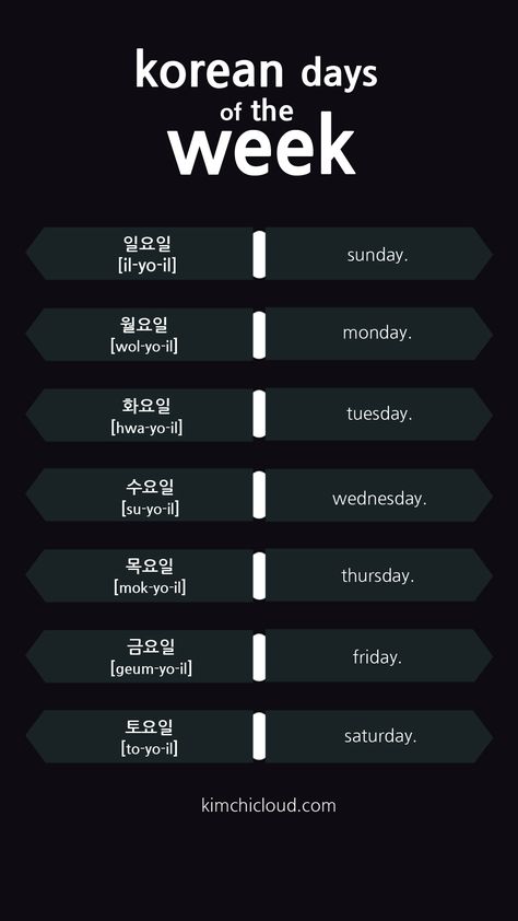 In this lesson we will introduce the words for the days of the week in Korean. These words have their roots in the Chinese language and the elements of nature. Korean Practice, Speaking Korean, Korean Slang, Korean Study, Learn Basic Korean, Korean Learning, Learn Korean Alphabet, Easy Korean Words, Bahasa Jepun