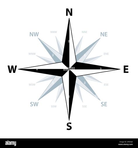 Cardinal Points, Cardinal Point, Cardinal Directions, Wind Rose, Compass Rose, Image Processing, North East, The Four, The Photo