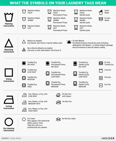 Laundry Tag Symbols, Symbol Meanings, Mining Rig, Laundry Business, Bitcoin Mining Rigs, Laundry Symbols, Laundry Tags, Bleach Product, Laundry Hacks