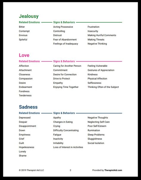 Alexithymia—difficulty recognizing and verbalizing emotions—is a trait possessed by about 8% of males and 2% of females. Individuals with alexithymia experience emotions, but have a hard time expressing and naming them. Instead, when asked about emotions, they’ll describe physical symptoms, or talk about behavior. The Emotions Reference Sheet handout is designed to help clients recognize and talk about their feelings. This handout is a simple but helpful resource that presents a list of emotion Physical Traits List, Negative Emotions List, Different Types Of Smiles Writing, Words To Express Feelings, Words Instead Of Asked, List Of Likes And Dislikes, Words To Use Instead Of Asked, Cheat Sheet For Writing Emotion, Emotion Names