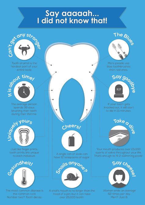 Dental Posts, Dental Posters, Dental Fun, Dental Facts, Dental Marketing, Emergency Dentist, The Nanny, Dental Teeth, Family Dental