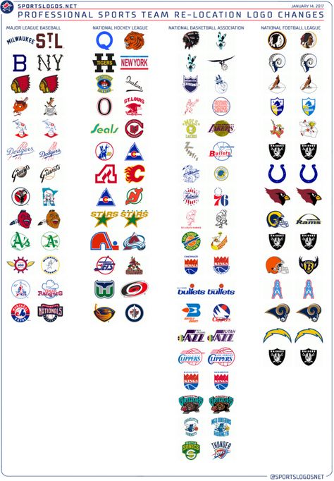 Click for full-size image. If sharing please link to this post, not to this graphic. Las Vegas, Philadelphia Eagles Super Bowl, Moving To Las Vegas, Pro Football Teams, Cleveland Browns Football, Hockey Pictures, Hockey Logos, Sports Posters, The Raiders