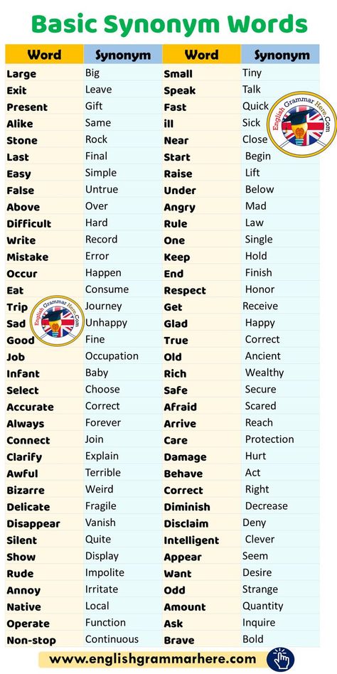 English Words Synonyms, Basics Of English Grammar, Words Synonyms English, Words And Synonyms, Basic English Words For Kids, English Basic Learning, Synomyns Words, Ielts Vocabulary Synonyms, Ielts Synonyms Words