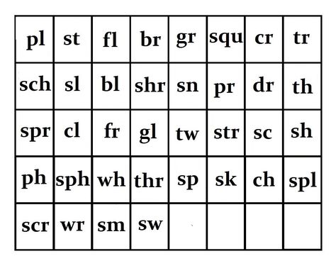 Blends - consonant clusters that begin words - letters only flash care / playing card set - FREE! Consonant Clusters, Phonics Flashcards, Esl Reading, Letter Blends, Learning Board, Teach Reading, Learning English Online, Kids Projects, Speech Pathology