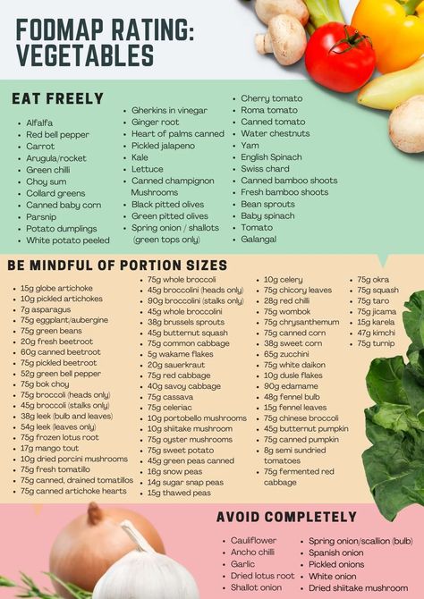 Fodmap List Of Foods, Low Fodmap List Of Foods, Fodmap List, Fodmap Diet Food Lists, Low Fodmap List, Fodmap Food List, Low Fodmap Vegetables, Low Fodmap Diet Recipes, Ibs Diet