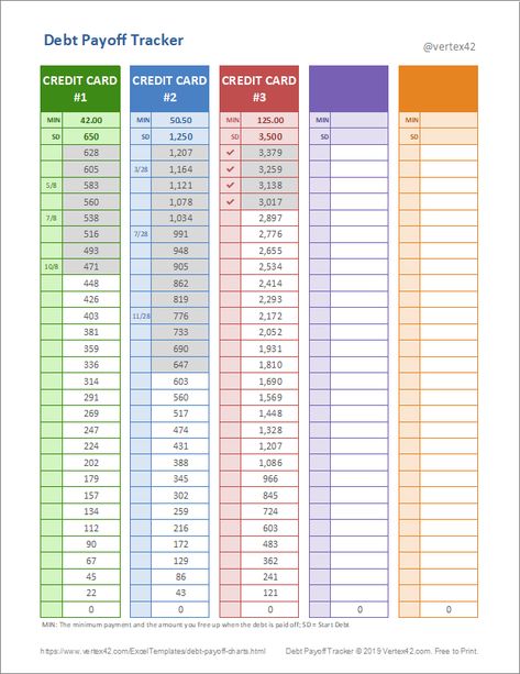 Debt Payoff Tracker Excel, Debt Repayment Tracker, Debt Chart Pay Off, Free Debt Tracker Printable, Mortgage Payoff Chart Tracker, Debt Pay Off Tracker Free Printable, Credit Card Debt Payoff Tracker, Credit Card Tracker Printable Free, Free Printable Debt Payoff Tracker