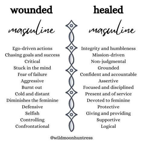 Wounded masculine and becoming an empowered woman — WildMoonHuntress Woman In Her Masculine, Healed Masculine Energy, Unhealed Masculine, Wounded Masculine In Women, Healing For Men, Devine Masculine Aesthetic, Divine Masculine Quotes, Divine Masculine Affirmations, Wounded Masculine Traits