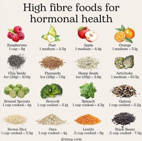 Omega 6 Foods, Fibre Foods, Foods To Balance Hormones, Hormonal Health, Healthy Hormones, Ceylon Cinnamon, High Fiber Foods, Healthy Food Motivation, Herbs For Health