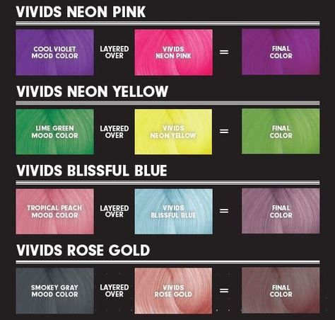 PRAVANA Vivids Mood Color - Color - Modern Salon Hair Color Wheel, Pravana Hair Color, Chromasilk Vivids, Porous Hair, Pulp Riot Hair Color, Pravana Vivids, Color Formulas, Hair Color Rose Gold, Vivid Hair Color