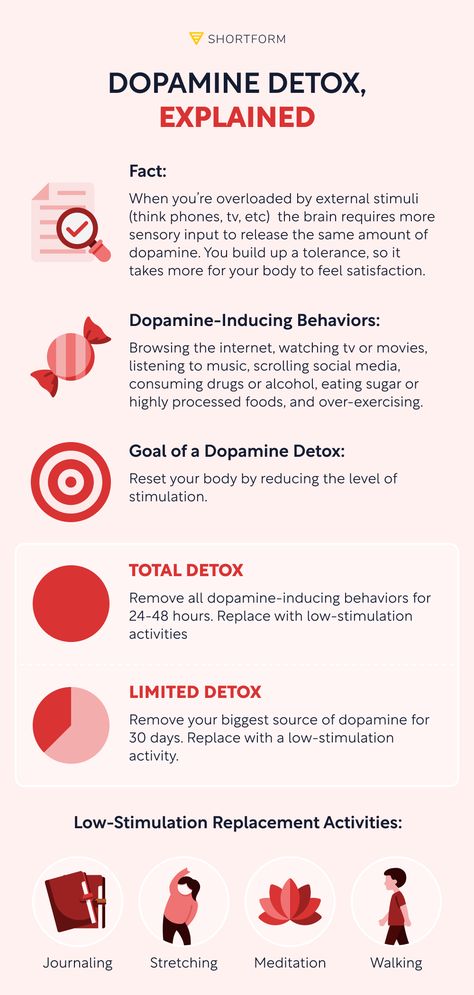 Dopamine Detox How, Dopamine Detox Schedule, Dopamine Detox Rules, Dopamine Detox Challenge, Increase Dopamine Naturally, Dopamine Detox, Good Leadership Skills, Detox Challenge, Brain Exercise