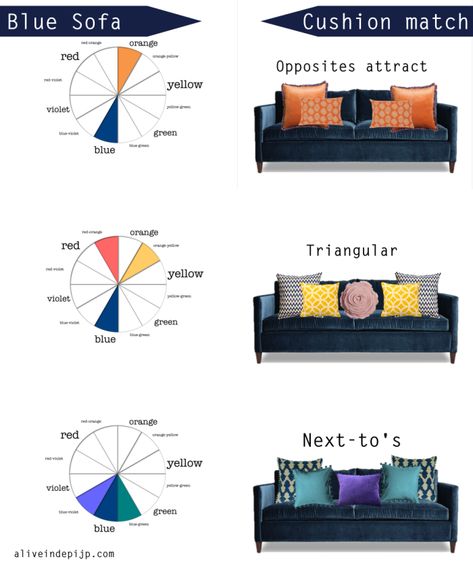 Yellow Chair Living Room, Colourful Sofa, Blue Couch Pillows, Blue Sofa Pillows, Sofa Colour Combinations, Navy Blue Couches, Navy Couch, Small Bedroom Colours, Black Sofa Living Room