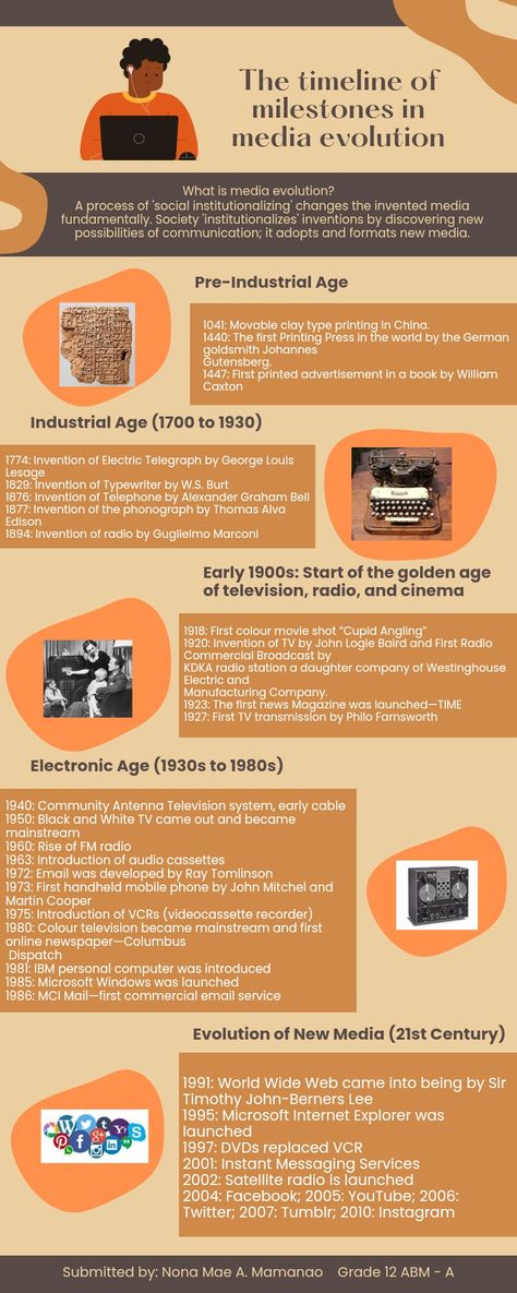 Information Age, Evolution Of Media Timeline, Evolution Of Media, Technology Timeline, What Is Media, Make A Timeline, Prehistoric Age, Means Of Communication, Timeline Infographic