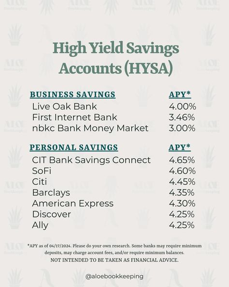 How to make easy money with money you already have 💰 📢 Use a High Yield Savings Account (HYSA) A HYSA has a higher Annual Percentage Yield (APY, or interest rate) than traditional savings accounts offered by most major banks. Think 0.01% versus 4.0%+ (HUGE difference! 😱) Before choosing a new savings accounts, do your research to see if any minimum deposits or minimum balances are required or if there are any account or maintenance fees. *This is not intended to be taken as financial adv... Best High Yield Savings Accounts, Best Banks For Checking Accounts, Bank Accounts To Have, Savings Accounts To Have, Savings Account Balance, High Bank Account Balance, Savings Account For Kids, High Interest Savings Account, Bank Account Balance