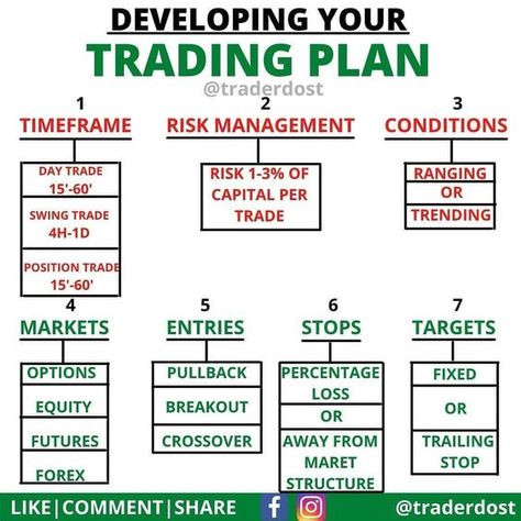 Free trading training Trading Plan, Forex Trading Strategies Videos, Forex Trading Quotes, Online Stock Trading, Forex Trading Training, Stock Trading Strategies, Options Trading Strategies, Trading Quotes, Intraday Trading