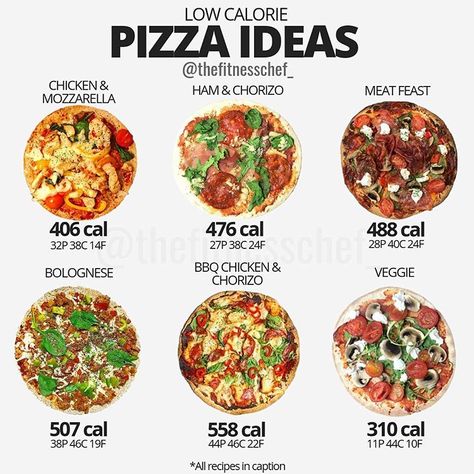 Healthy Food Myths, Low Calorie Tortilla, Calories Pizza, Low Calorie Pizza, Food Calories List, Food Calorie Chart, Food Myths, Pizza Ideas, Chicken Ham