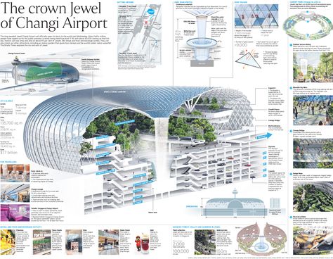 Airport Architecture, Changi Airport Singapore, Singapore Architecture, Singapore Changi Airport, Changi Airport, Airport Design, Eco Architecture, Mall Design, Architecture Concept Diagram